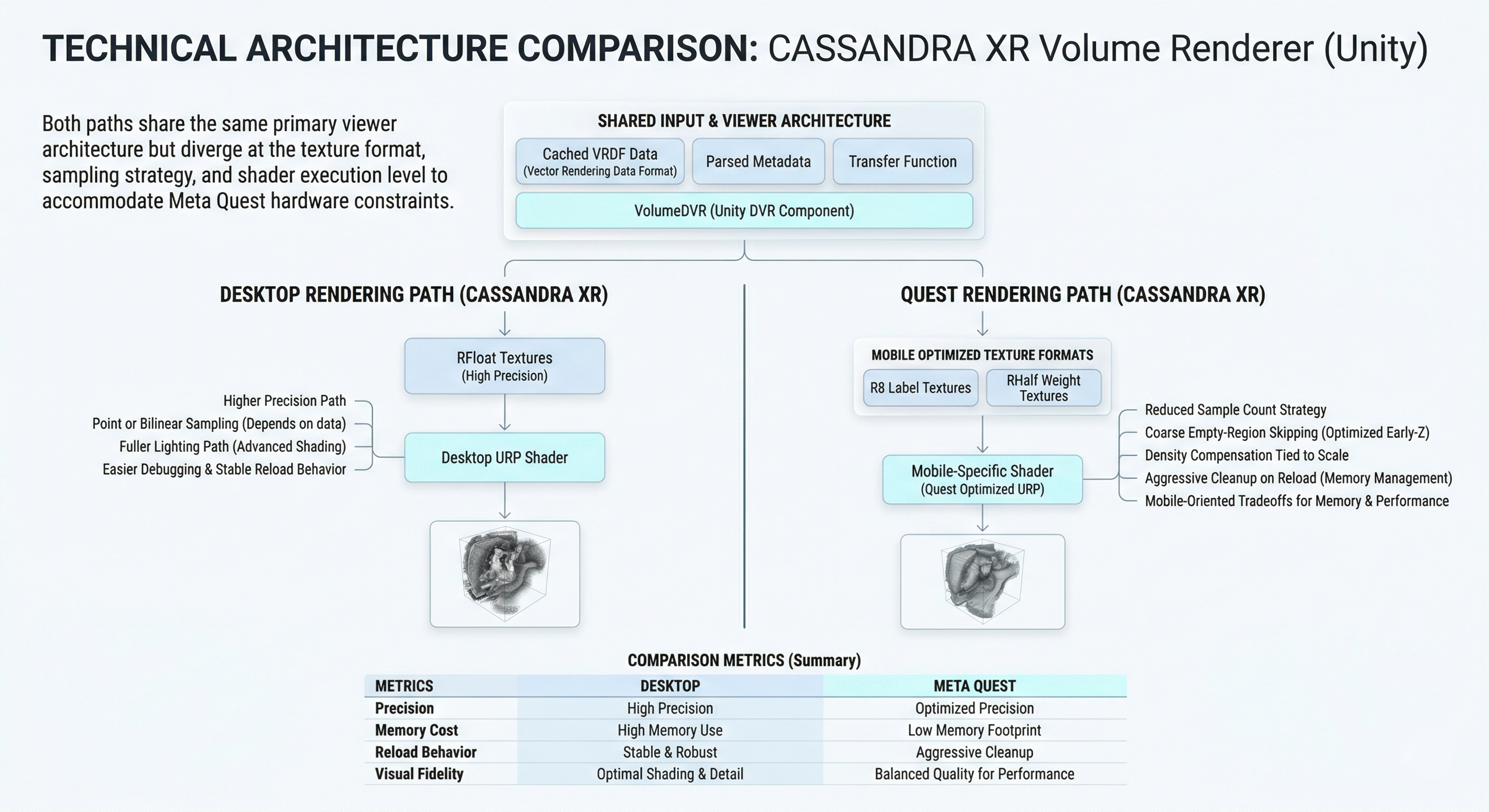 Quest versus desktop rendering comparison diagram