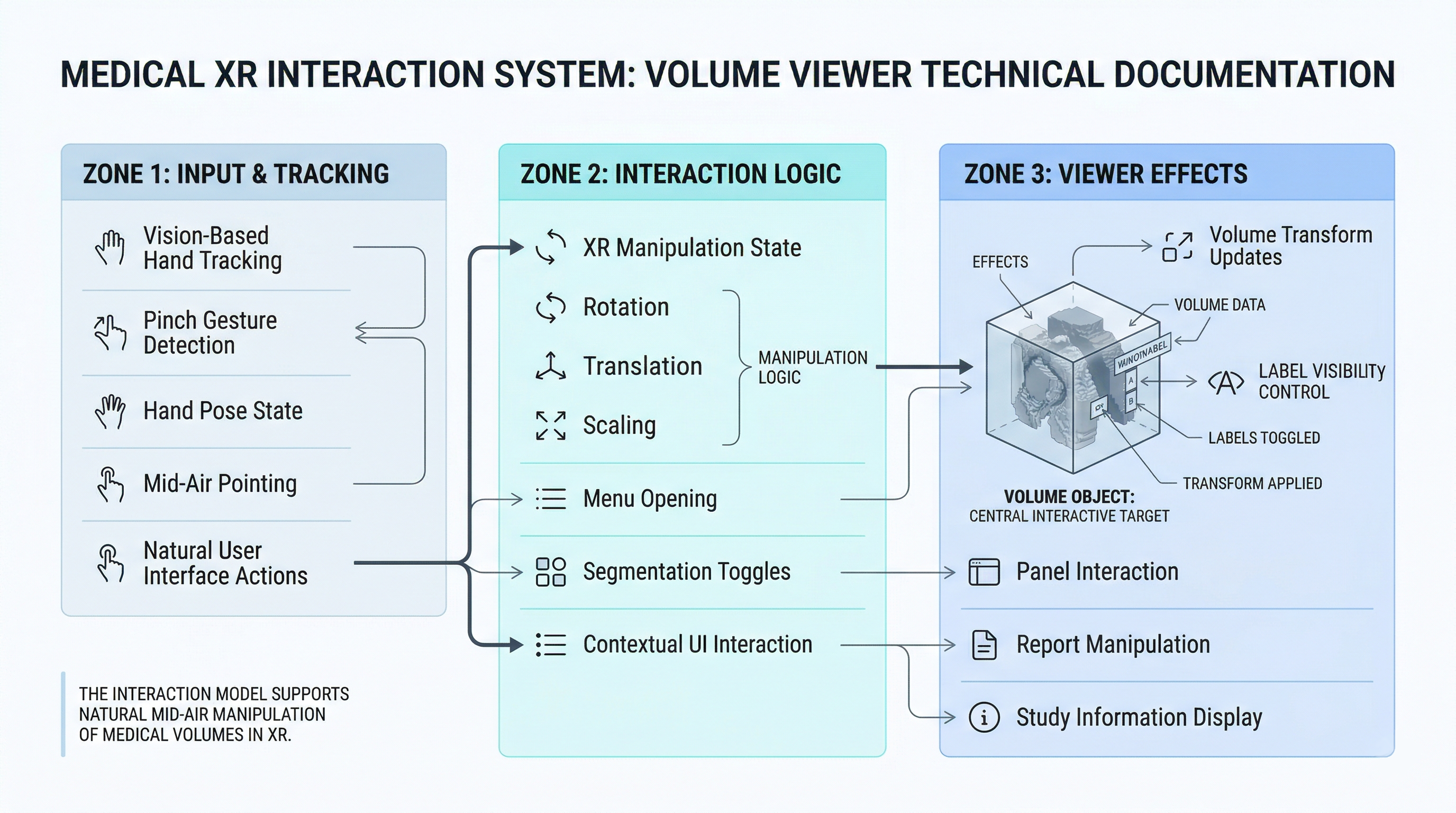 XR interaction layer diagram