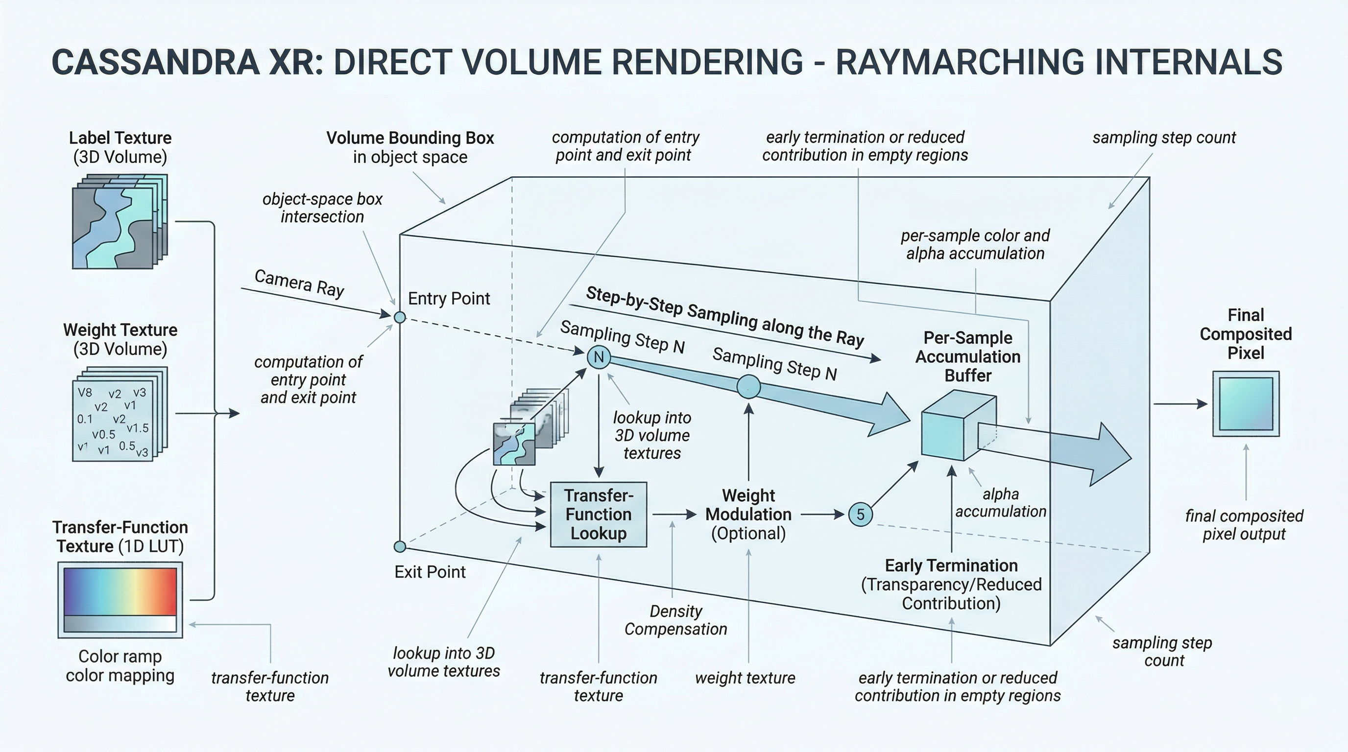 Raymarching internals diagram