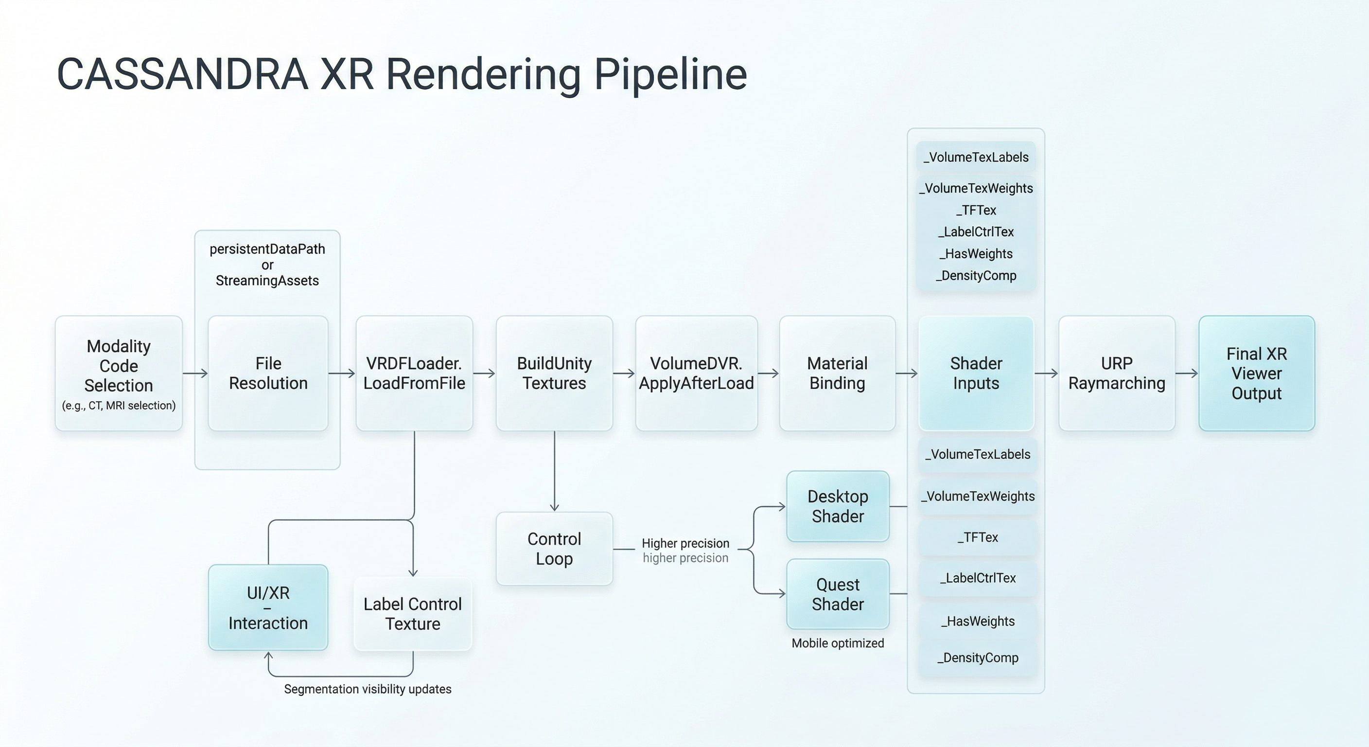 Rendering pipeline diagram